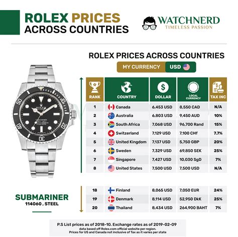 rolex uhr herren finanzieren|rolex uhren preisliste.